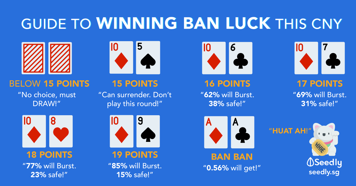 How to win at blackjack every time